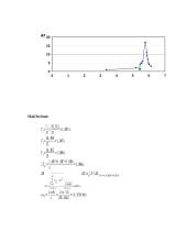 Laboratorinis darbas: priverstinių svyravimų tyrimas 3 puslapis