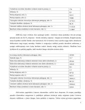 Lietuvos ir Pietų Korėjos užsienio prekyba 4 puslapis