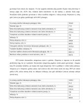 Lietuvos ir Pietų Korėjos užsienio prekyba 5 puslapis