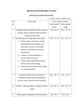 Kuriamos trikotažo suaugusiems parduotuvės „Geišos paslaptis“ marketingo planas 7 puslapis