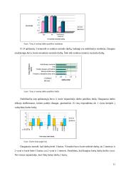 Bedarbystės problema 11 puslapis
