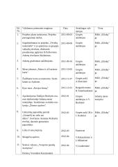 Projektas „Tėvelių mokyklėlė” 4 puslapis