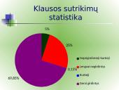 Specialiosios kompiuterinės technologijos kurtiesiems 5 puslapis