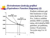 Ekonominių skaičiavimų modeliai 14 puslapis