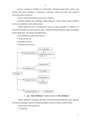 Praktikos ataskaita UAB "Meškėnas" 11 puslapis