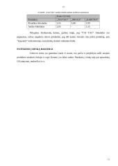 Praktikos ataskaita UAB "Meškėnas" 13 puslapis