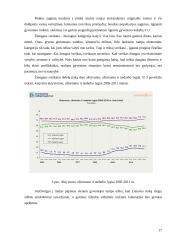 "Vaistinės" išorinės aplinkos analizė 17 puslapis