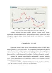 "Vaistinės" išorinės aplinkos analizė 18 puslapis