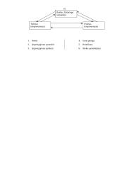 Trumpalaikio finansavimo galimybės 14 puslapis