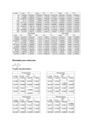 Automobilių teorija. Savarankiškas darbas 7 puslapis