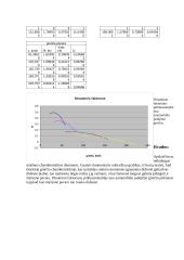 Automobilių teorija. Savarankiškas darbas 8 puslapis