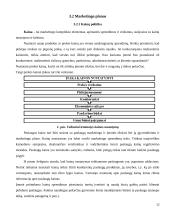  UAB „PIFAS“ gyvūnų viešbučio verslo planas 12 puslapis