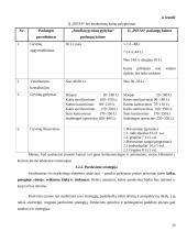  UAB „PIFAS“ gyvūnų viešbučio verslo planas 14 puslapis