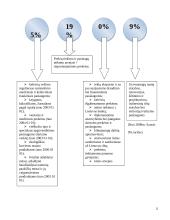 Pridėtinės vertės mokesčio privalumai ir trūkumai bei taikymo problemos ir jų spendimo būdai 12 puslapis