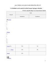 Pridėtinės vertės mokesčio privalumai ir trūkumai bei taikymo problemos ir jų spendimo būdai 13 puslapis