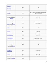 Pridėtinės vertės mokesčio privalumai ir trūkumai bei taikymo problemos ir jų spendimo būdai 16 puslapis