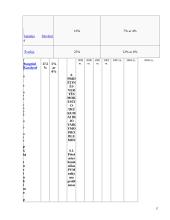 Pridėtinės vertės mokesčio privalumai ir trūkumai bei taikymo problemos ir jų spendimo būdai 17 puslapis