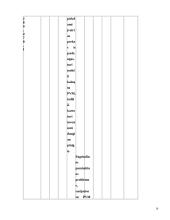 Pridėtinės vertės mokesčio privalumai ir trūkumai bei taikymo problemos ir jų spendimo būdai 19 puslapis