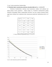 Elektronikos įtaisų kursinis darbas 16 puslapis