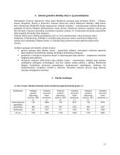 AB„Lietuvos dujos“ įmonės gamybos išteklių produktyvumo analizė 11 puslapis