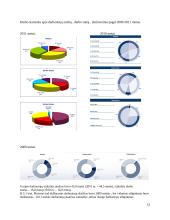 AB„Lietuvos dujos“ įmonės gamybos išteklių produktyvumo analizė 12 puslapis