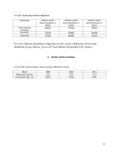 AB„Lietuvos dujos“ įmonės gamybos išteklių produktyvumo analizė 13 puslapis