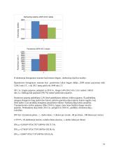 AB„Lietuvos dujos“ įmonės gamybos išteklių produktyvumo analizė 14 puslapis