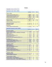 AB„Lietuvos dujos“ įmonės gamybos išteklių produktyvumo analizė 20 puslapis