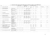 AB„Lietuvos dujos“ įmonės gamybos išteklių produktyvumo analizė 10 puslapis