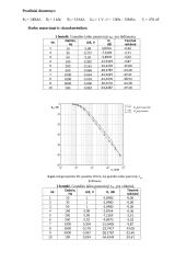 RC ir RL grandžių dažninių charakteristikų tyriamasis darbas 3 puslapis