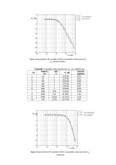 RC ir RL grandžių dažninių charakteristikų tyriamasis darbas 4 puslapis