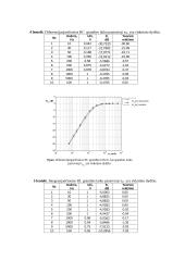 RC ir RL grandžių dažninių charakteristikų tyriamasis darbas 5 puslapis