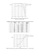 RC ir RL grandžių dažninių charakteristikų tyriamasis darbas 6 puslapis