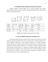Saugaus automobilio kėbulo konstrukcija 17 puslapis