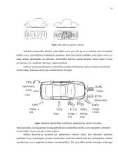 Saugaus automobilio kėbulo konstrukcija 10 puslapis