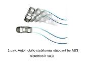 Automobilio stabilumo kontrolės sistemos 4 puslapis