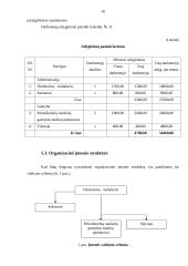 UAB „Plastas“ verslo planas 16 puslapis