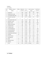 Kūno kultūros klubas „Obeliskas“ verslo planas 16 puslapis