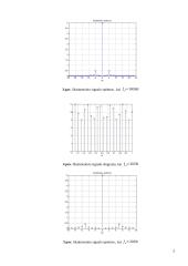 Elementarių harmoninių signalų kūrimas ir diskretizavimas MATLAB terpėje 2 puslapis