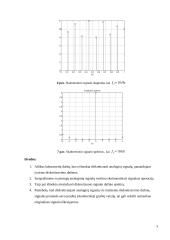 Elementarių harmoninių signalų kūrimas ir diskretizavimas MATLAB terpėje 3 puslapis
