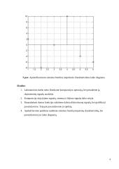 Signalų kompozicija ir diskretinių laiko sistemų analizė 4 puslapis