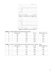 LCD monitoriaus atsako laiko tyriamasis darbas 6 puslapis