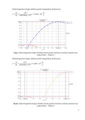 Įvairių medžiagų bangolaidžių tyrimas paketu “CST Microwave Studio” 3 puslapis