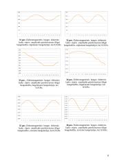 Bangų sklidimo režimų bangolaidyje tyriamasis darbas 8 puslapis