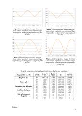 Bangų sklidimo režimų bangolaidyje tyriamasis darbas 9 puslapis