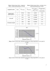 Bendraašių linijų tyriamasis darbas 7 puslapis