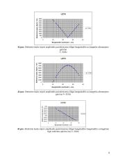 Bendraašių linijų tyriamasis darbas 8 puslapis