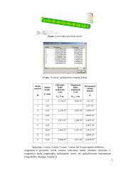 Rezonansinių procesų modeliavimas 3 puslapis