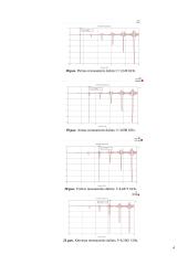Rezonansinių procesų modeliavimas 4 puslapis