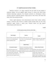 Lauko augalų apsauga 12 puslapis